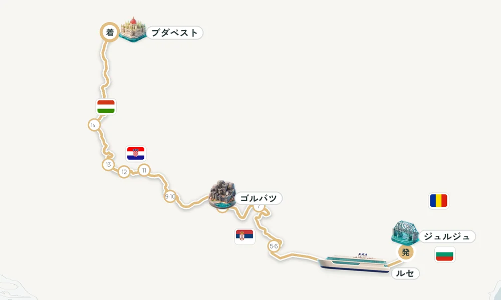 ジュルジュ発 ブダペスト着 ルセ・ヴィディン・鉄門峡（セルビア・ルーマニア） 8日間の航路