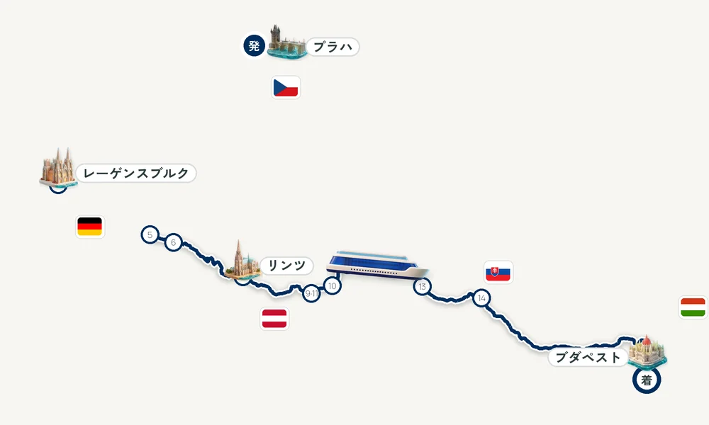プラハ発 ブダペスト着 レーゲンスブルク・フィルスホーフェン・アン・デア・ドナウ・パッサウ 10日間の航路