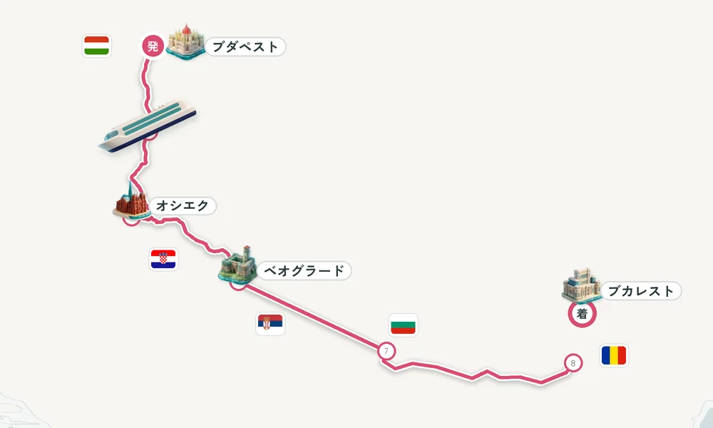 ブダペスト発 ブカレスト着 カロチャ・オシエク・ベオグラード 11日間の航路