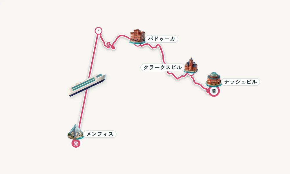 メンフィス（テネシー州）発 ナッシュビル（テネシー州）着 ケープ・ジラードー・パドゥーカ・クラークスビル（テネシー州） 8日間の航路
