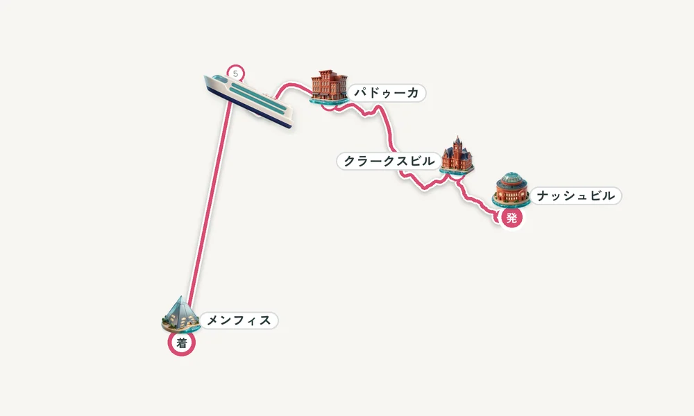 ナッシュビル（テネシー州）発 メンフィス（テネシー州）着 クラークスビル（テネシー州）・パドゥーカ・ケープ・ジラードー 8日間の航路