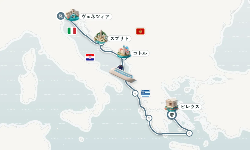 ヴェネツィア発 ピレウス（アテネ）着 スプリト・コトル・ケルキラ島（コルフ島） 8日間の航路